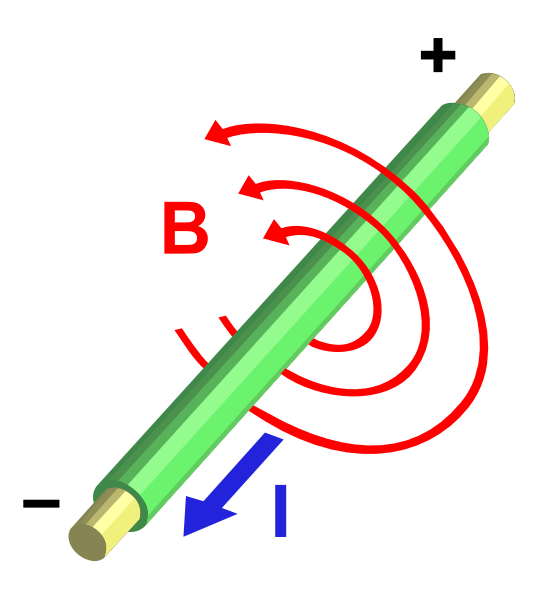 File:Electromagnetism.svg