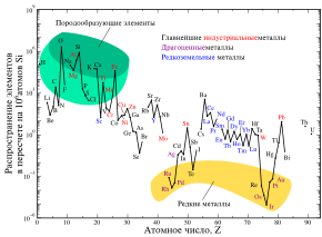 Железо