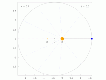 Planet orbiting the Sun in an orbit with e=0.2 Ellipitical orbit of planet with an eccentricty of 0.2.gif