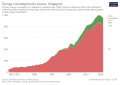 Thumbnail for version as of 12:51, 5 March 2022