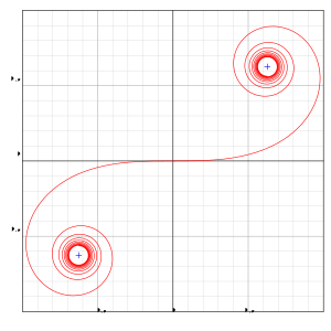 Bell-shaped function - Wikipedia