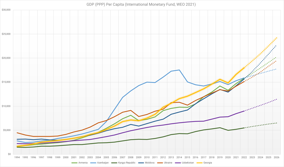 Португалия ввп на душу. Марокко ВВП на душу населения. Кения ВВП на душу населения. ВВП на душу населения в Швейцарии. ВВП на душу населения Южная Корея.