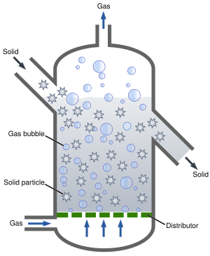 Schematic drawing of a fluidized bed reactor Fluidized Bed Reactor Graphic.svg