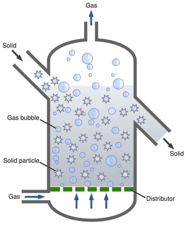 Schematic drawing of a fluidized bed reactor
