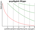 Thumbnail for version as of 10:43, 15 March 2023