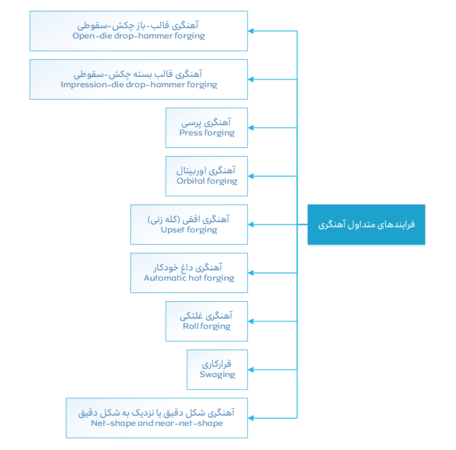 آهنگری