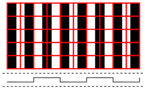 Image d'un signal carré à 1,5 fois la fréquence spatiale de Nyquist : phénomène d'aliasing.