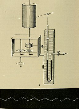 German tuning