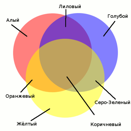 Синий плюс розовый