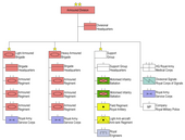 The organisational structure of the armoured divisions in 1939. Great Britain World War II Armoured Division Structure 1939.png