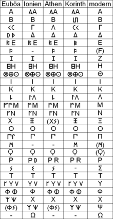 Griechisches Alphabet Varianten.png