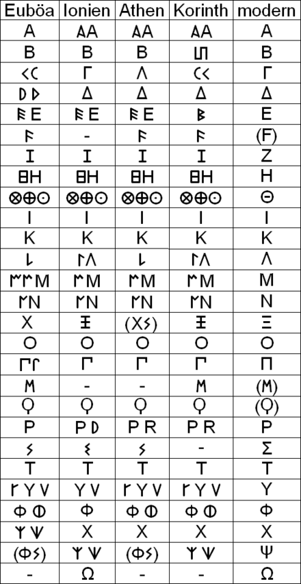 Griechisches Alphabet Wikiwand