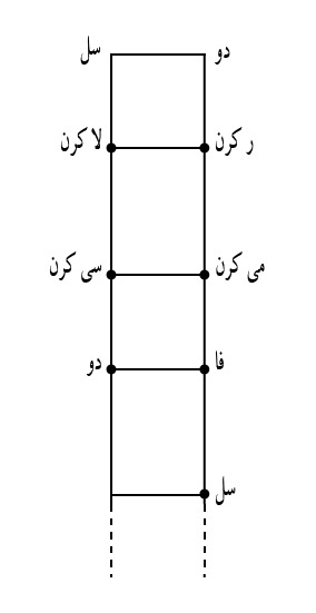 File:Hejaz Pardeh.tif