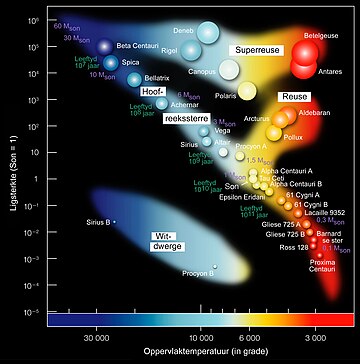 File:Hertzsprung-Russel StarData af.jpg