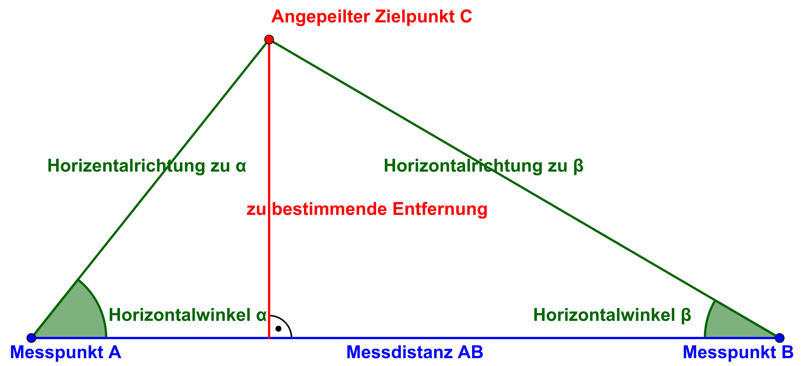 File:Horizontalwinkel.svg - Wikimedia Commons