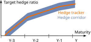 Hedge Finance Wikipedia - 