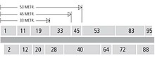 Distance scheme House numbers meters.jpg