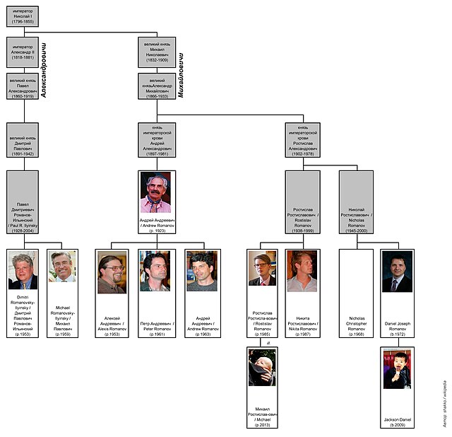Биография романовых википедия. Родословная династии Романовых. Современные потомки Романовых Древо. Романовы Династия Древо.