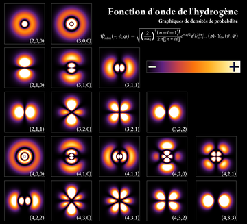 File:Hydrogen Density Plots-fr.png