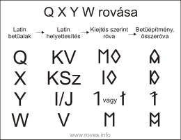 Székely–Magyar Rovásírás