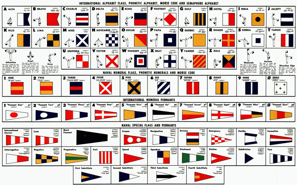 File:International Alphabet Flags, Phonetic Alphabet ...