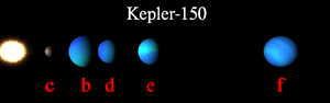 Thumbnail for File:Kepler-150 planet system 1 1 1 1.png