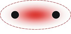 Schemat wiązania σ między dwoma atomami