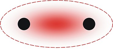 Liaison σ entre deux atomes : localisation de la densité électronique.