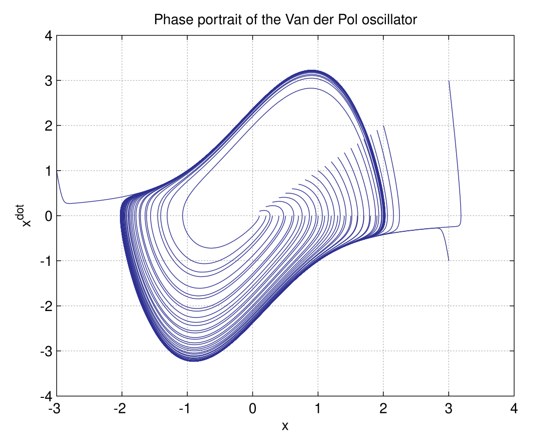 Symplectic geometry