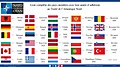 Liste complète des pays membres avec leur année d'adhésion au Traité de l' Atlantique Nord.jpg