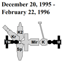 Mir December 1995 - February 1996 Mir 1995.12.20.png