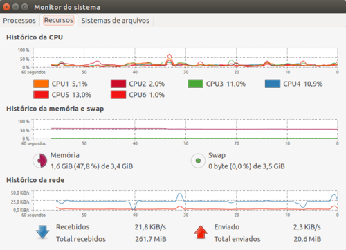 Monitor do sistema Ubuntu