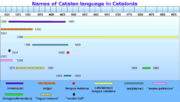 Thumbnail for Names of the Catalan language