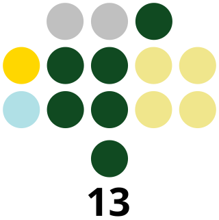 <span class="mw-page-title-main">Northern Samar Provincial Board</span> Legislative body of the province of Northern Samar, Philippines