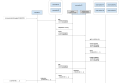 wikitech:File:ORES.request sequence diagram (not cached).svg