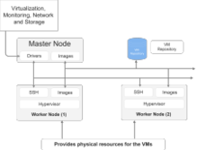 OpenNebula Deployment Model OpenNebula Deployment Model.png