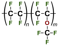 Diagrama de líneas del monómero de perfluoroalcoxi