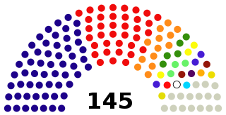 Parlament Croatia.svg