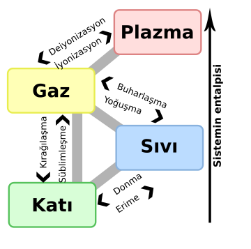 Erime noktası