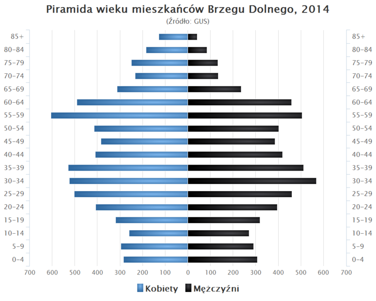 File:Piramida wieku Brzeg Dolny.png