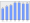 Evolucion de la populacion 1962-2008