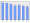 Evolucion de la populacion 1962-2008