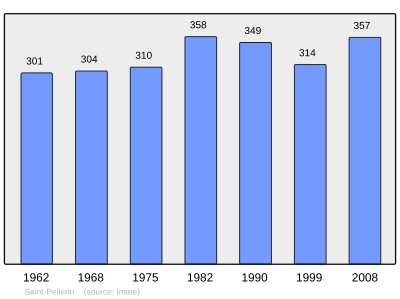 Reference: 
 INSEE [2]