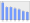 Evolucion de la populacion 1962-2008