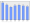 Evolucion de la populacion 1962-2008