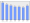 Evolucion de la populacion 1962-2008