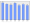 Evolucion de la populacion 1962-2008