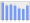 Evolucion de la populacion 1962-2008