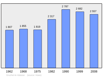 Reference: 
 INSEE [2]