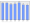 Evolucion de la populacion 1962-2008